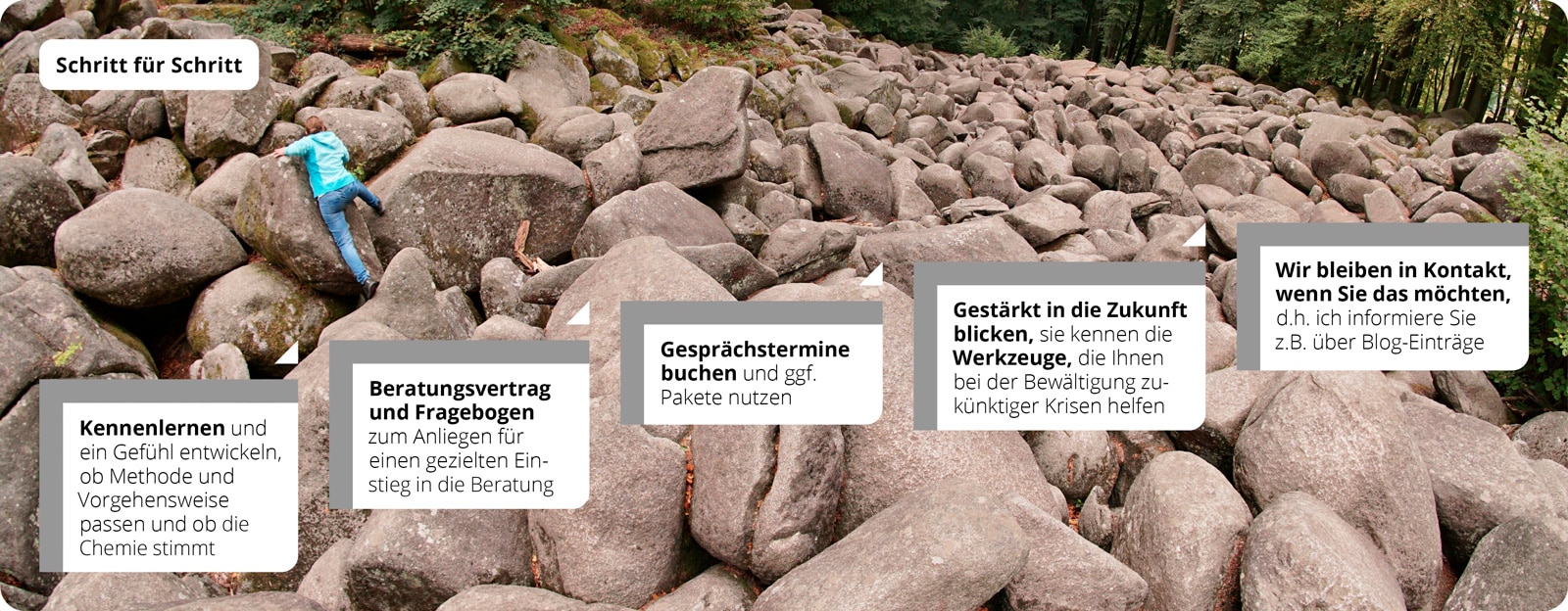 Pfeilgrafik Therapieverlauf